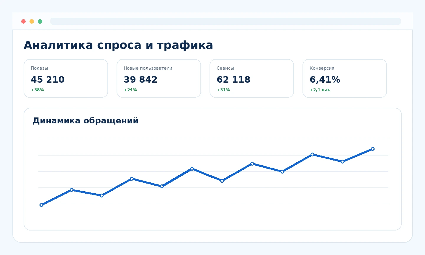 Аналитика спроса и трафика