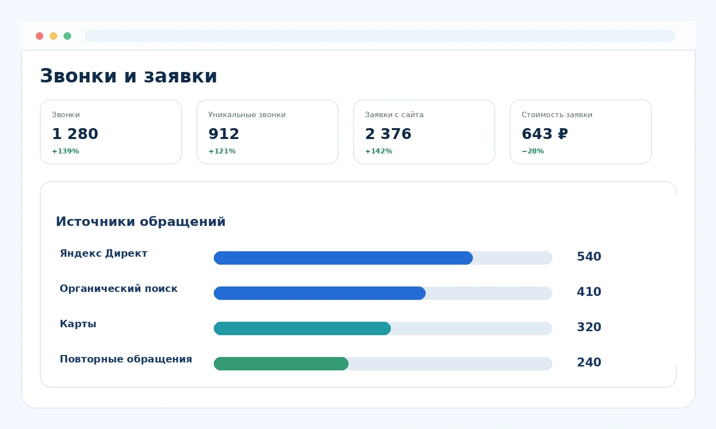 Звонки и заявки
